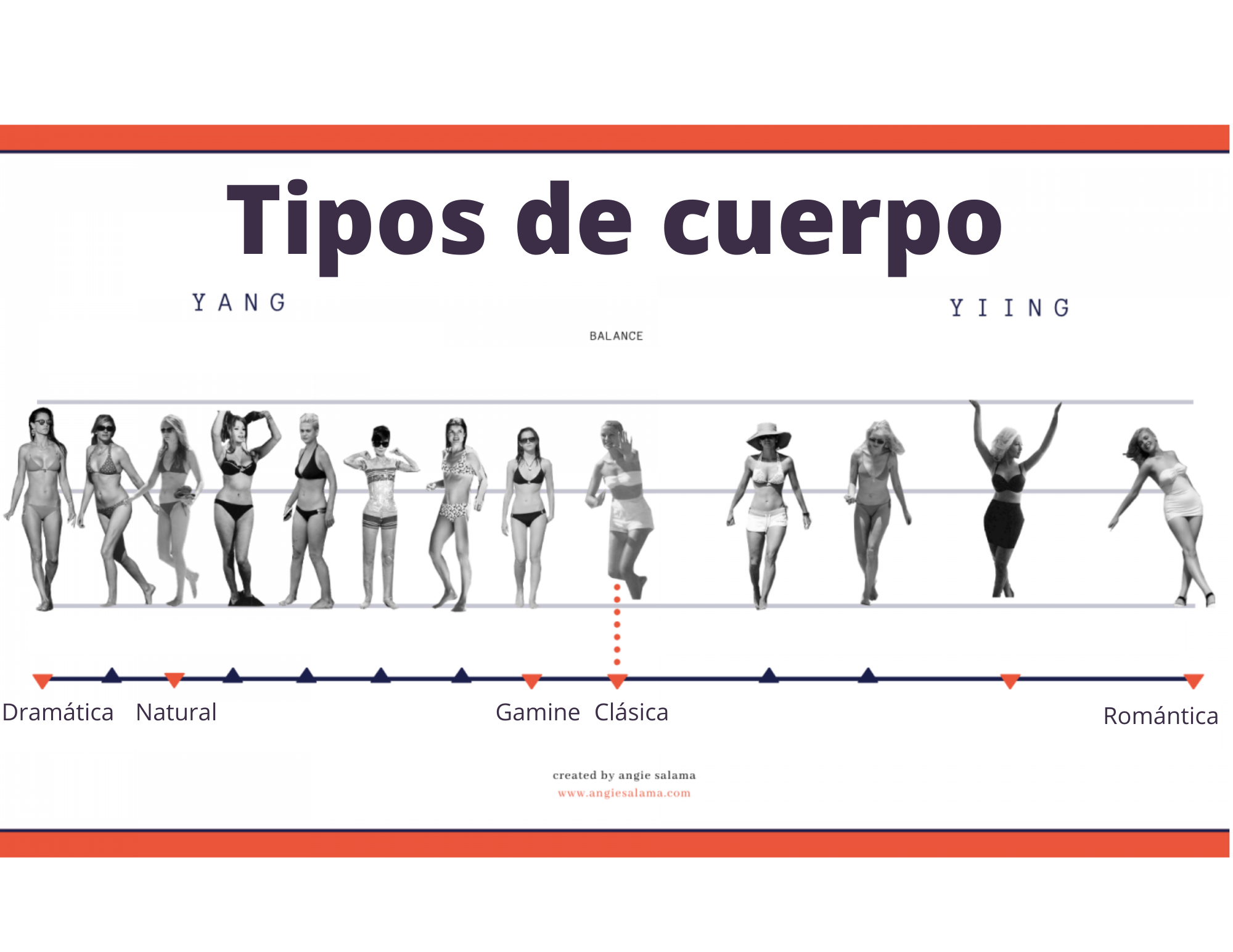 Los cinco tipos de cuerpo según Kibbe - Dapper Magazine