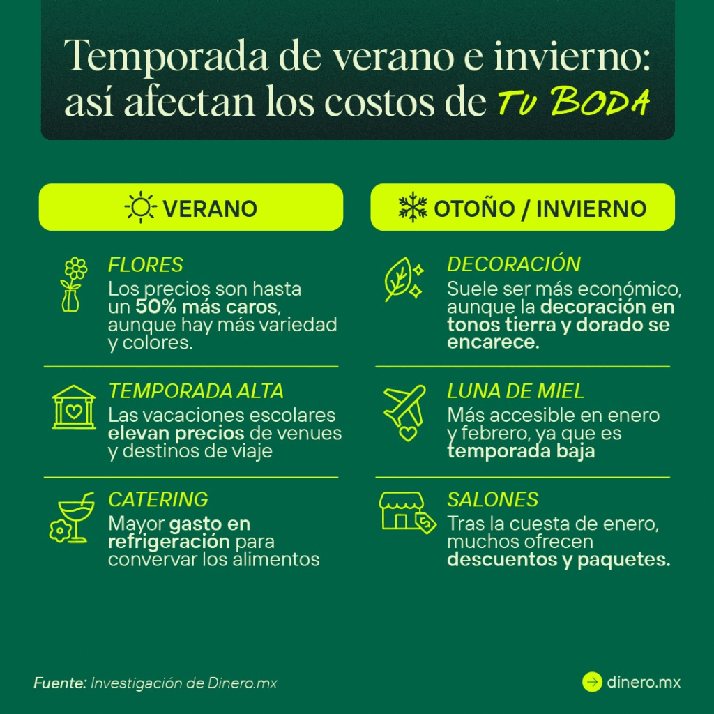 Boda